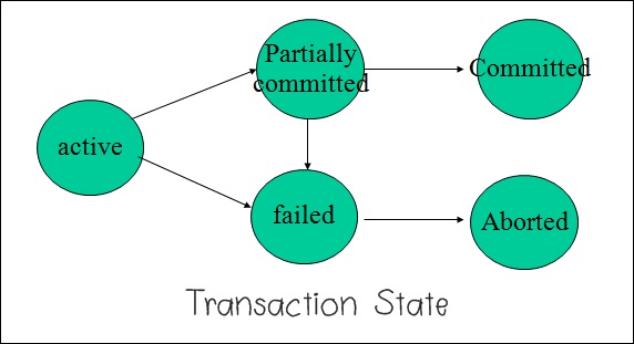 transaction_2.jpg