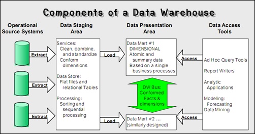 Data_Warehouse_Components.jpg