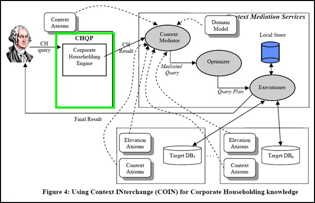 Corporate_Householding_Query_Processor_2.jpg