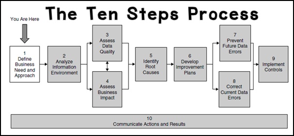 Data_Integrity_The_Ten_Steps_Process.jpg