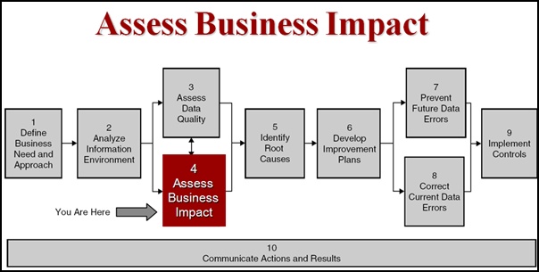 Step_4_Assess_Business_Impact.jpg