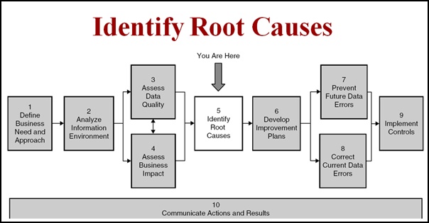Step_5_Identify_Root_Causes.jpg