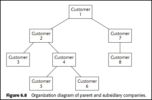 Customer_Hierarchy.jpg